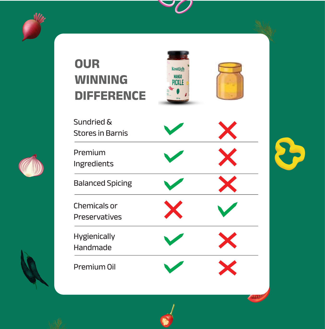 Mango Pickle - Image 4